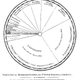 Illustration for article titled These 230-Year-Old Charts and Graphs Were the Very First Infographics
